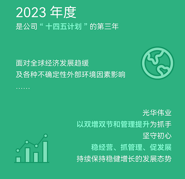 光华伟业2023年度业绩报告