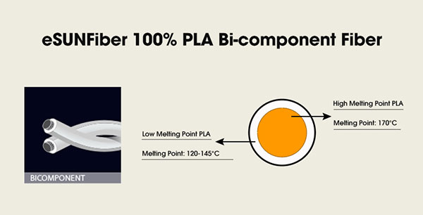 eSUNFiber-100%-PLA-Bi-component-Fiber